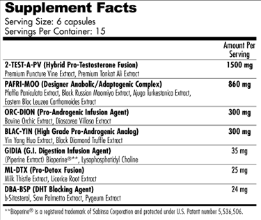 Fizogen On Cycle Ingredients